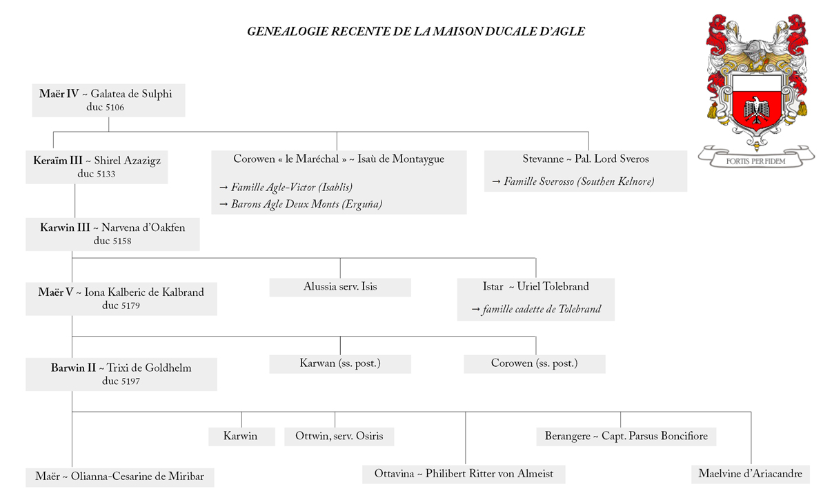 Genealogie Agle